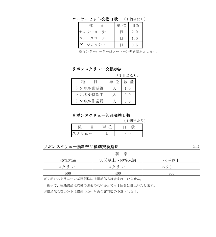 滚刀与螺旋机更换步距表