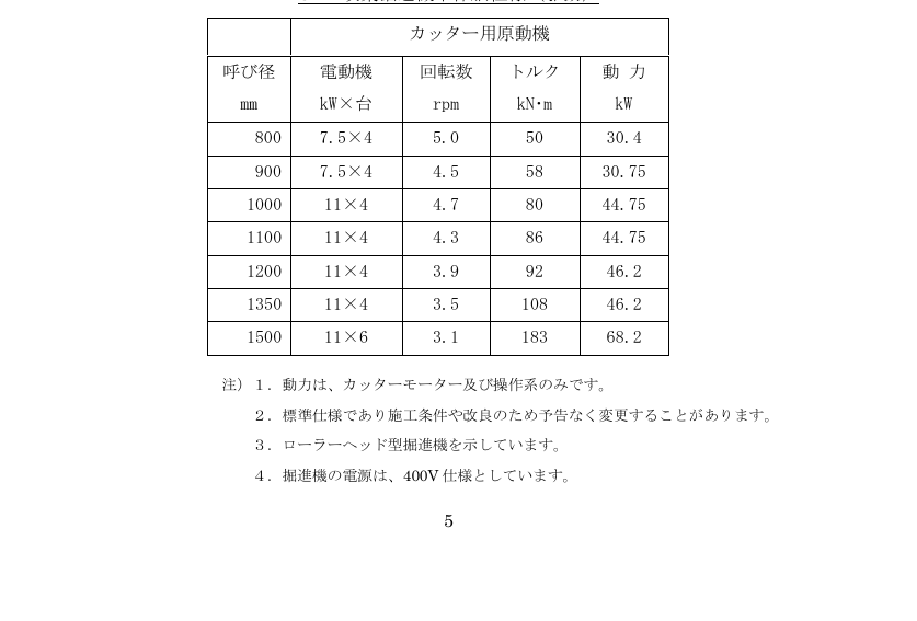 点检门标准图