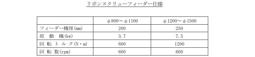 螺旋机规格表