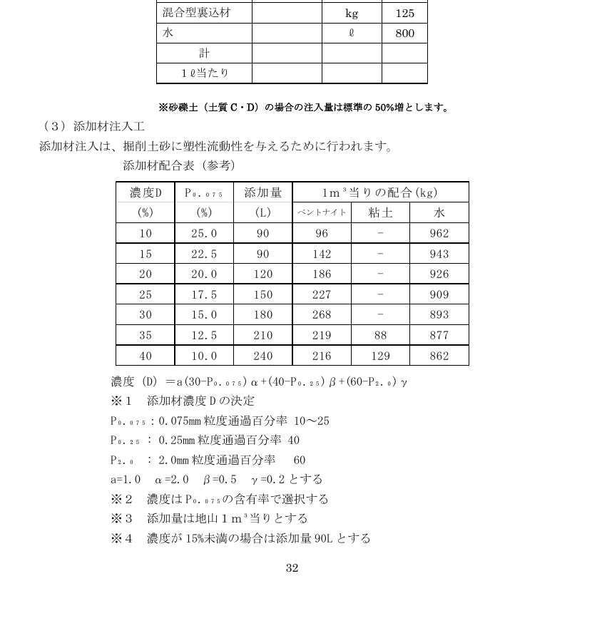 添加剂配合表
