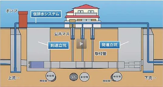 仮排水システム図（协会目录）