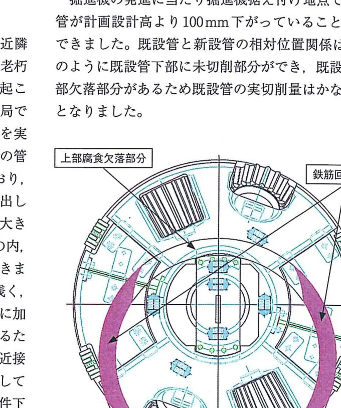 既設管と新設管の位置関係（No-Dig Today No.91）