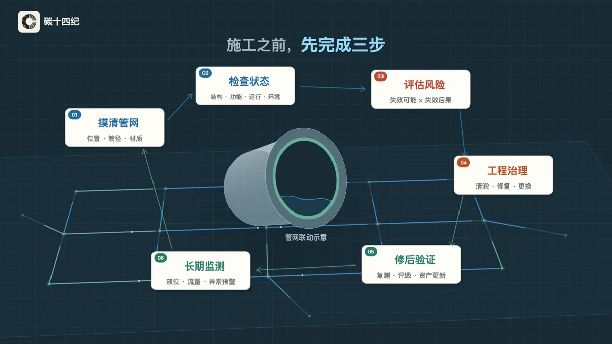 先体检，再更新视频封面